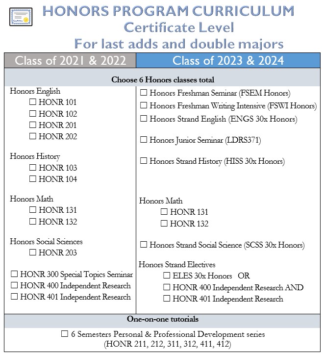 honors program curriculum certificate level 