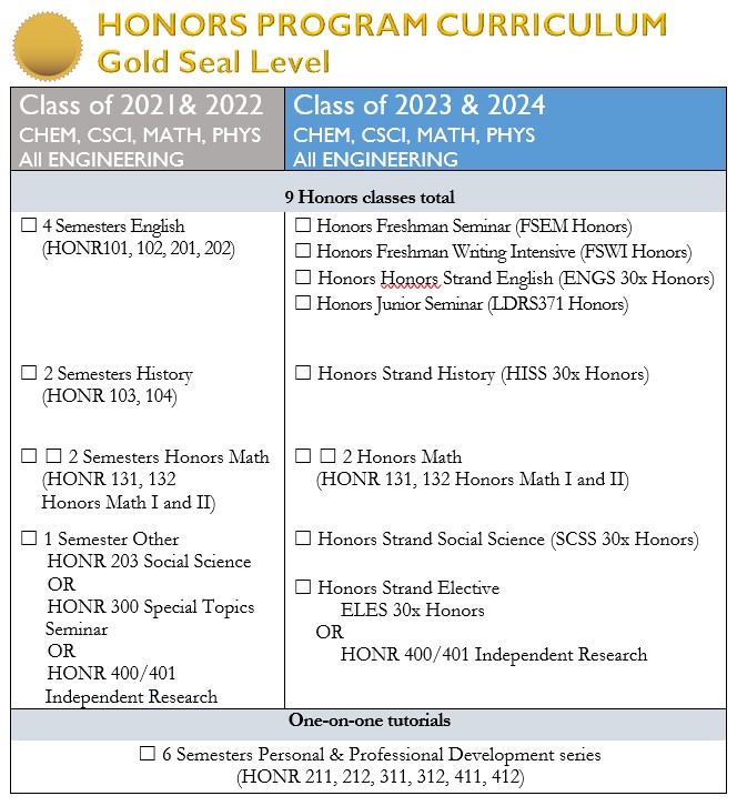 honors program curriculum gold seal level STEM